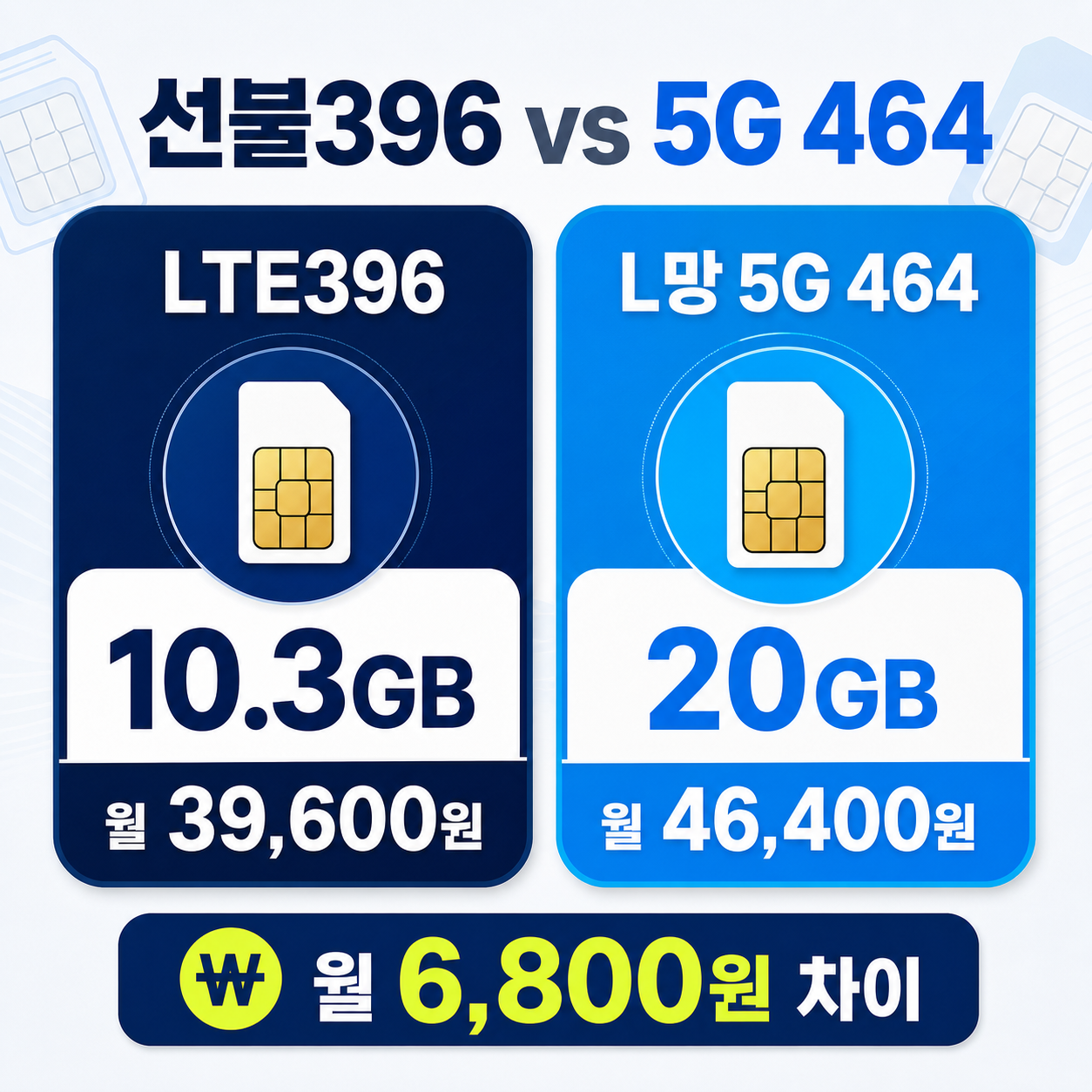 선불396과 5G 464 데이터 및 월 요금 비교