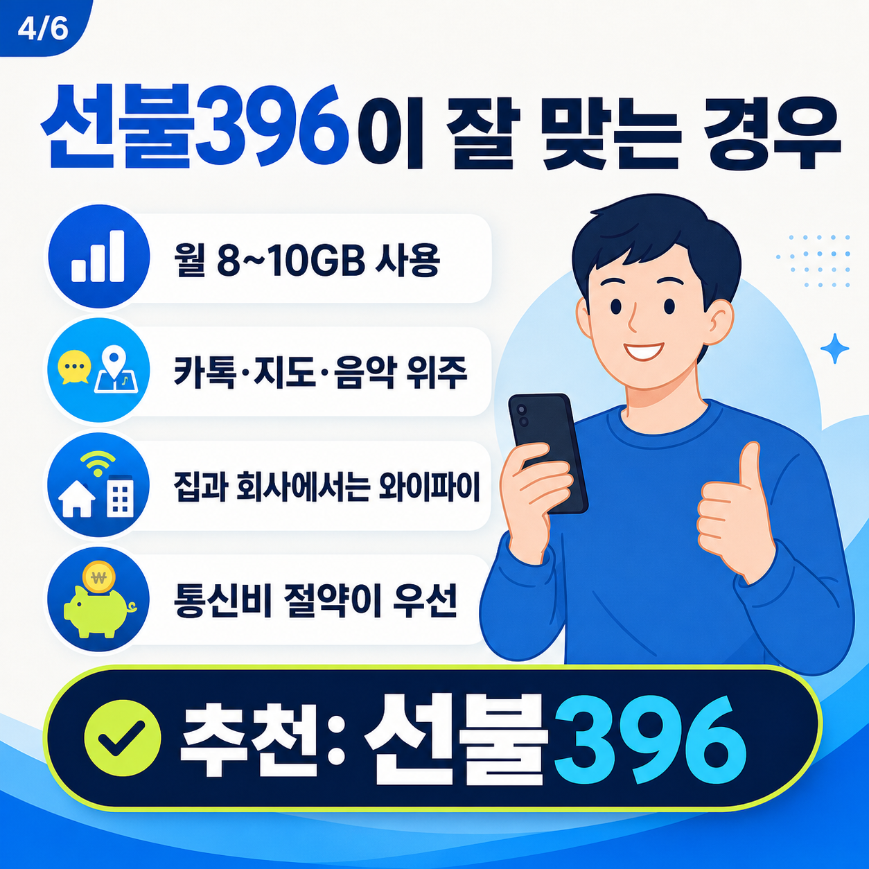 월 8~10GB 사용자에게 선불396을 추천하는 기준