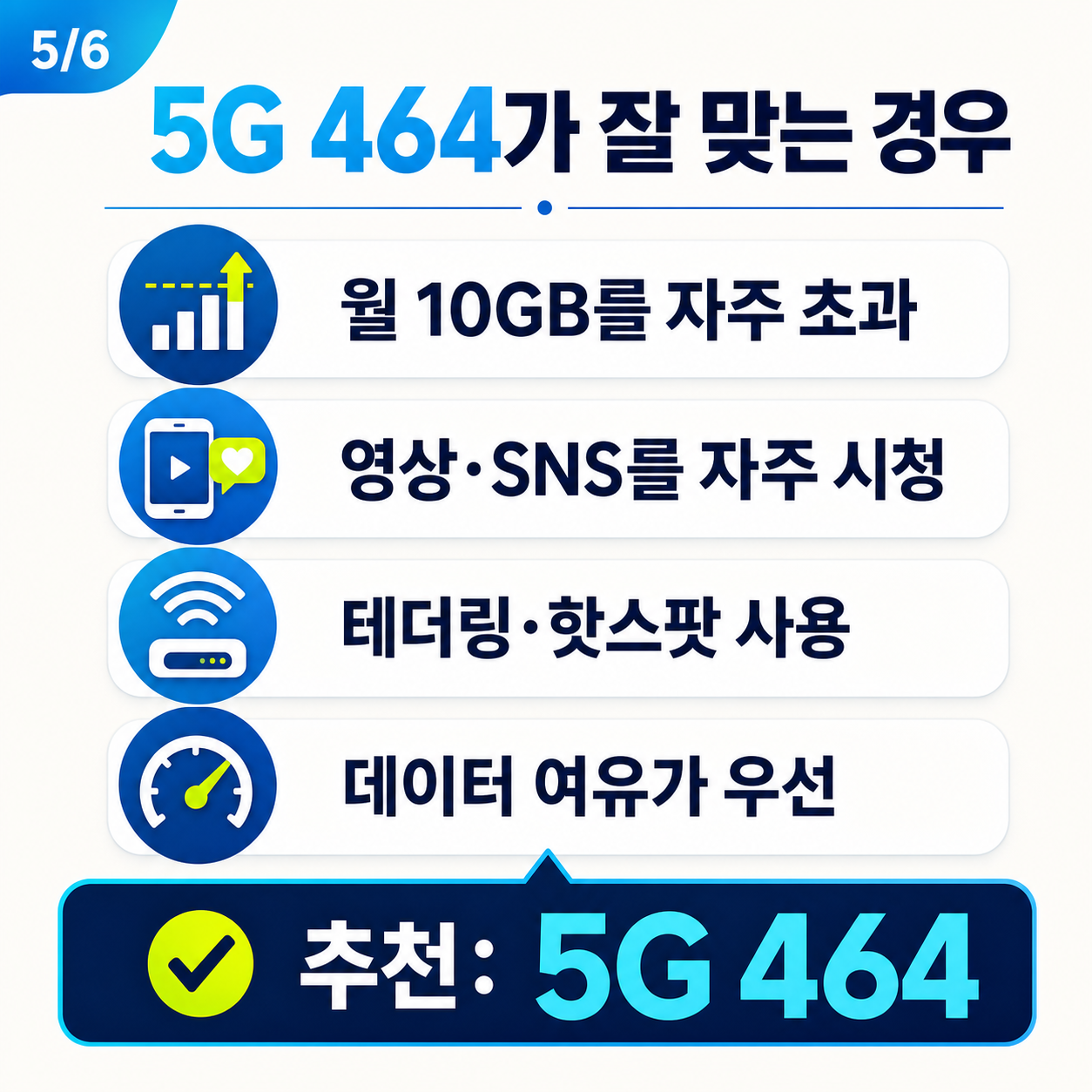 월 10GB 초과 사용자에게 5G 464를 추천하는 기준